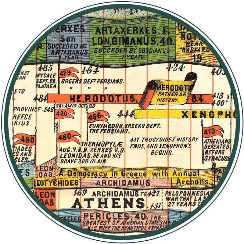 Adams Time Chart True History Of The World Vintage World History Timeline Synchronological Map Of History Hardcover New Art Gift